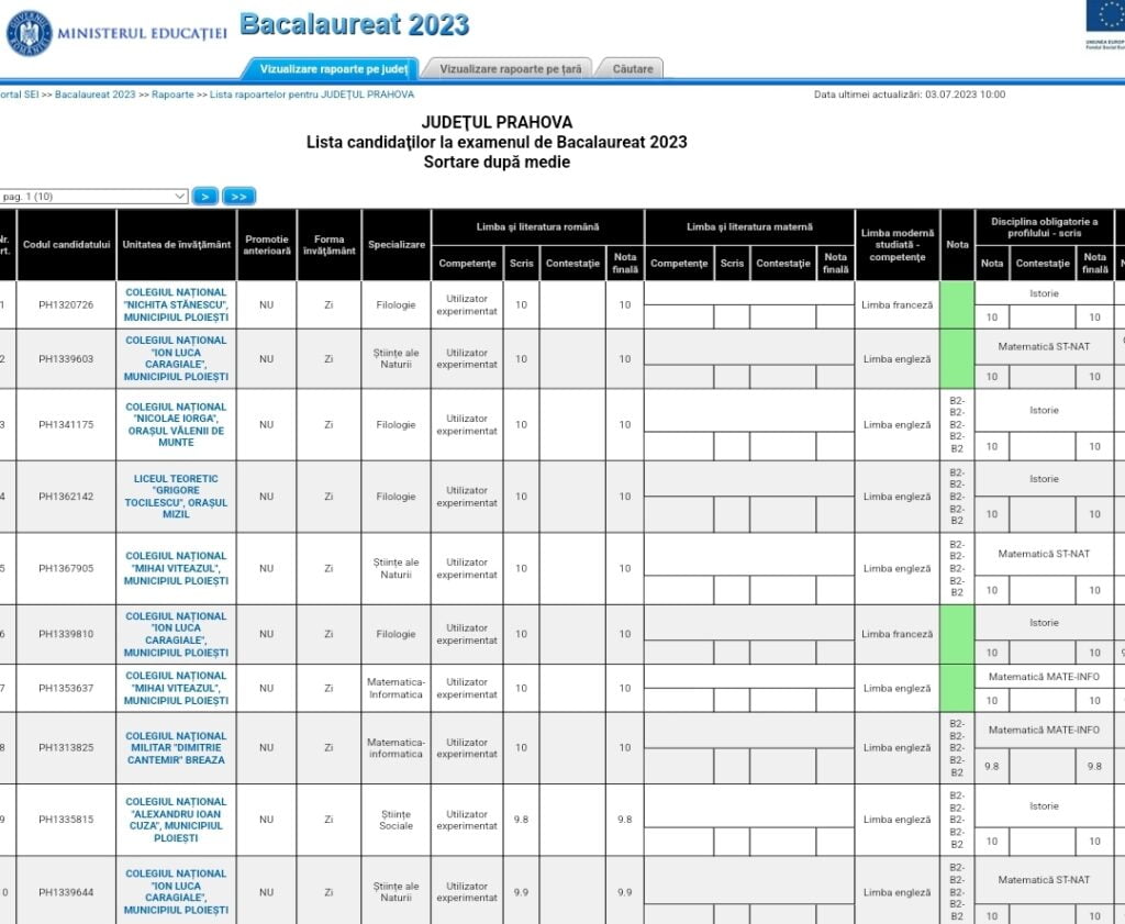Rezultate BAC 2023 Prahova/ Doar 5 elevi, din tot judetul, au obtinut media 10