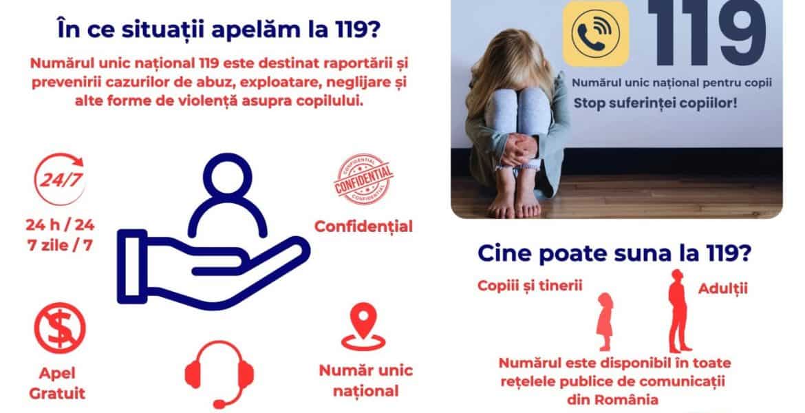 DGASPC Prahova: Ai văzut un copil în pericol? Nu rămâne indiferent! Sună imediat la 119! Serviciu disponibil 24/7