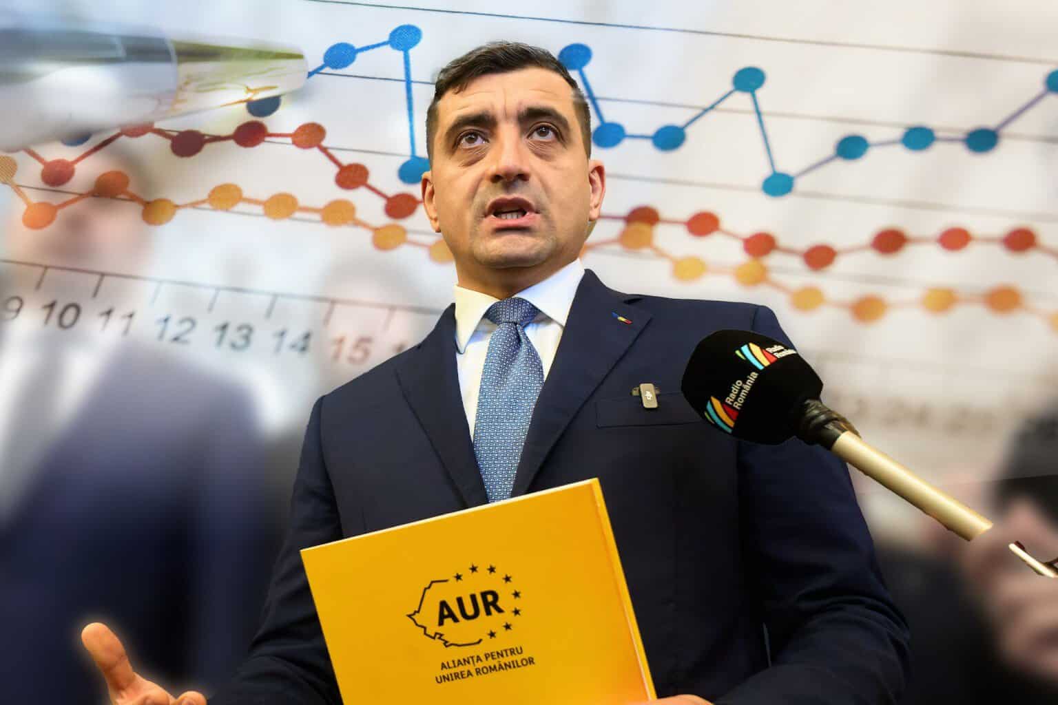 Hotnews/ Sondaj CURS. Cum a modificat criza politică intenția de vot pentru PSD și AUR și cum stau partidele din coaliție / Câți români vor înlocuirea lui Bolojan