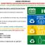 Primăria Ariceștii Rahtivani: PROGRAM PROIECT PILOT- RECICLARE PE 3 FRACȚII LUNA IULIE 2026