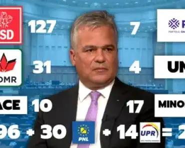 Noi calcule pentru Guvern. Pe câte voturi se bazează Veștea în Parlament și câți liberali l-ar susține după rebeliunea de aseară. Lupta e foarte strânsă Noi calcule pentru Guvern. Pe câte voturi se bazează Veștea în Parlament și câți liberali l-ar susține după rebeliunea de aseară. Lupta e foarte strânsă