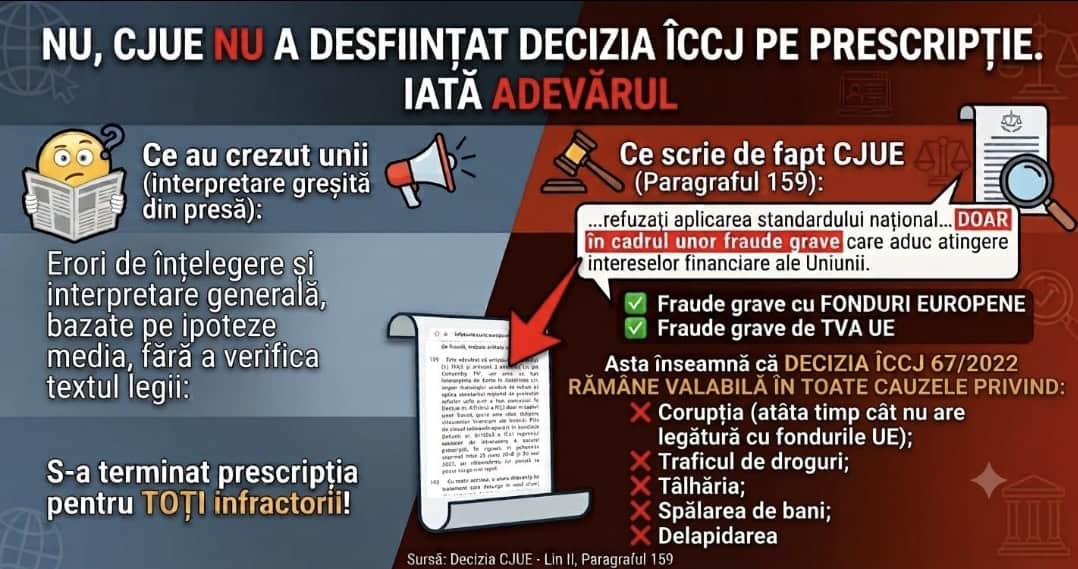 Decizia Cjue – Lin II confirma ca Decizia ÎCCJ nr. 67/2022 este corecta si a fost aplicata corect. O limitează doar pentru fraudele care afectează fondurile Uniunii Europene