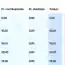 Tabel pensii | Câți bani vei primi la pensie, în funcție de câți ani ai muncit, dacă ai avut un salariu de 5.000 lei (net)