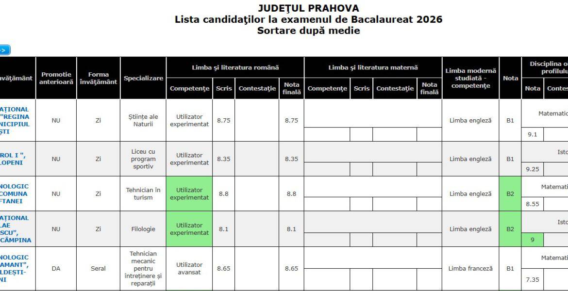 Rezultatele de la BAC-ul de toamnă. Cea mai mare medie din Prahova. Câți candidați au luat examenul