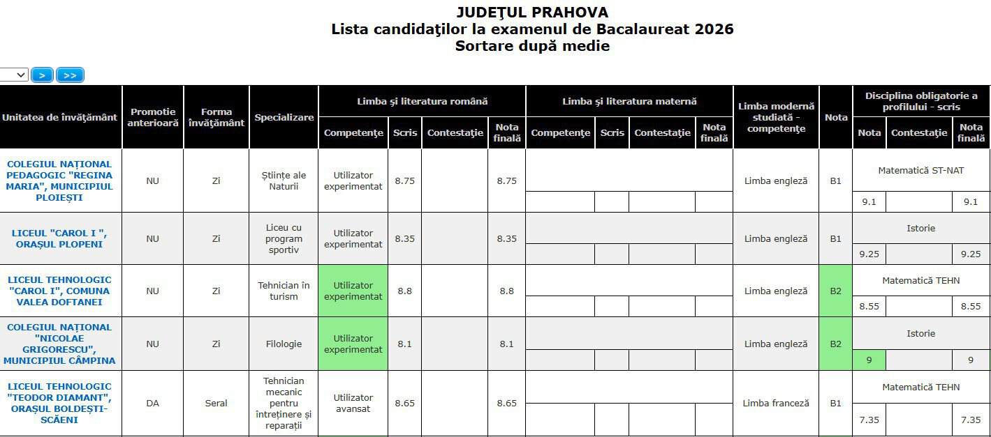 Rezultatele de la BAC-ul de toamnă. Cea mai mare medie din Prahova. Câți candidați au luat examenul Rezultatele de la BAC-ul de toamnă. Cea mai mare medie din Prahova. Câți candidați au luat examenul