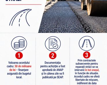 Primăria Câmpina pregătește reparații pe străzile din municipiu. Acord-cadru de până la 25 de milioane de lei, pe trei ani