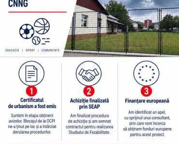 Primăria Câmpina pregătește un teren multisport la Școala Golești. Proiectul ar putea fi realizat cu fonduri europene