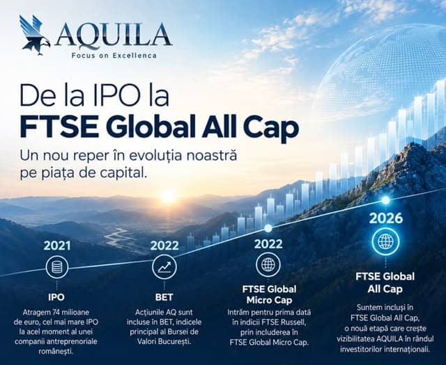 AQUILA, de la IPO la FTSE Global All Cap AQUILA, de la IPO la FTSE Global All Cap